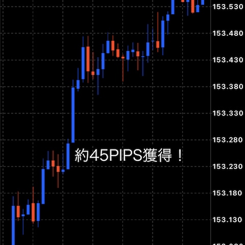 ドル円です！