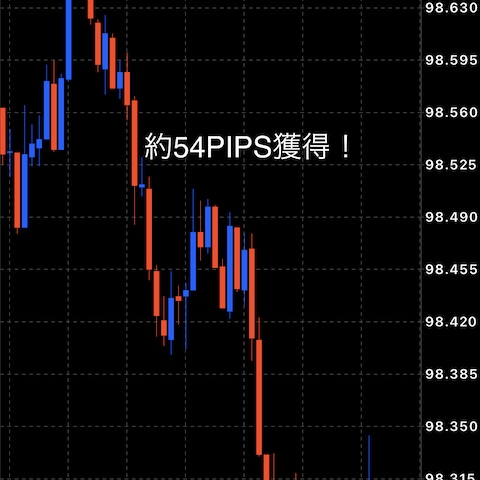 オジ円！AUD/JPY