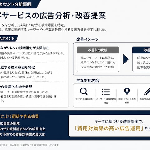 地域集客サービス|Google広告のアカウント分析・改善提案