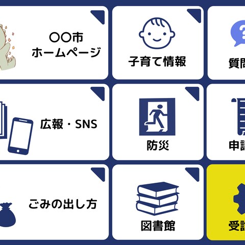行政区系のリッチメニュー