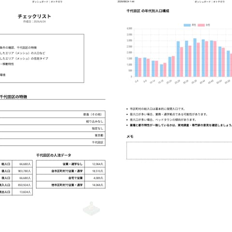 OTOCHIGARAの出店場所絞込み用エリアレポート