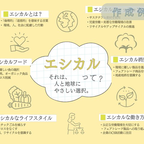 図解(エシカル)