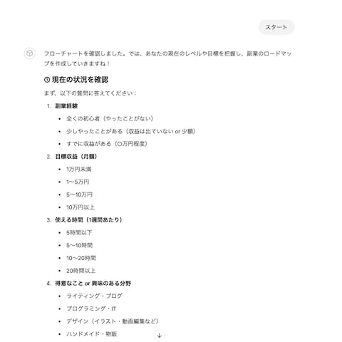 あなたに最適な副業が一瞬でわかる！GPTSが導く成功の道