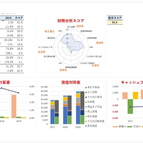 競合調査　財務分析