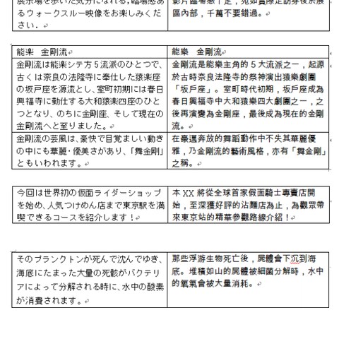 翻訳実績
