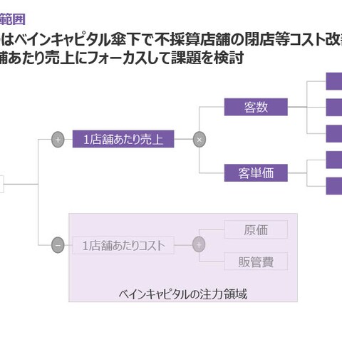 MBAポートフォリオ