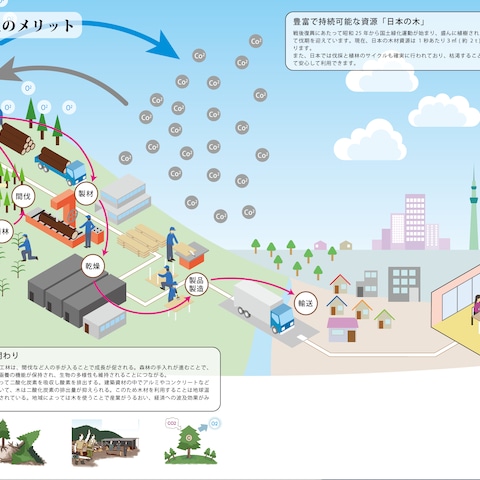 某家具会社様のパンフレットの見開きページ