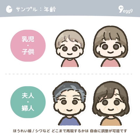 サンプル：年齢