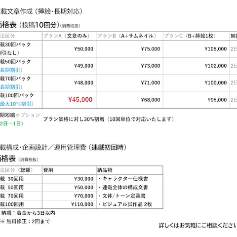 連載文章作成(挿絵・長期対応)価格表
