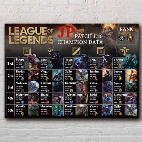 League of Legendsのインフォグラフィックス