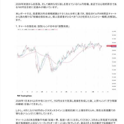 ドル円160円攻防戦。「トレンド発生シグナル」とトレード戦略