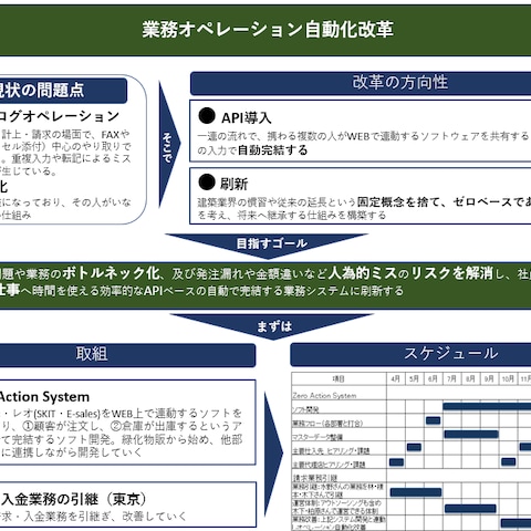 受発注システムの刷新の提案書