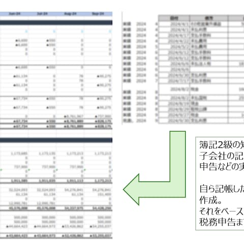 自作の仕訳帳から自作の財務諸表に数字を自動集計