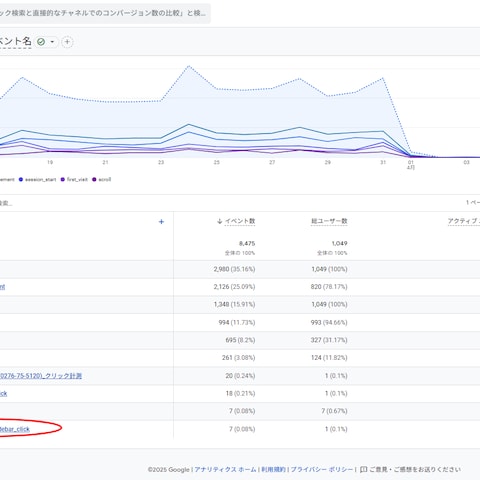WEBサイトリニューアルに伴うGA4・GTM再設定作業