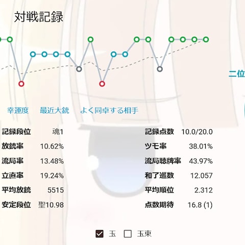 魂天達成