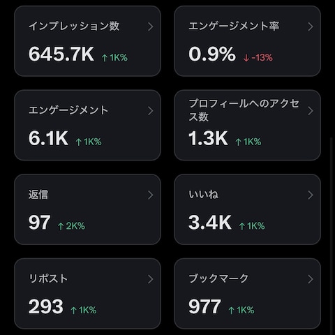 【X運用実績】2026/05/29〜06/11