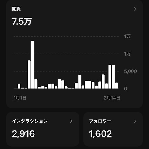 2026.07 Threads実績