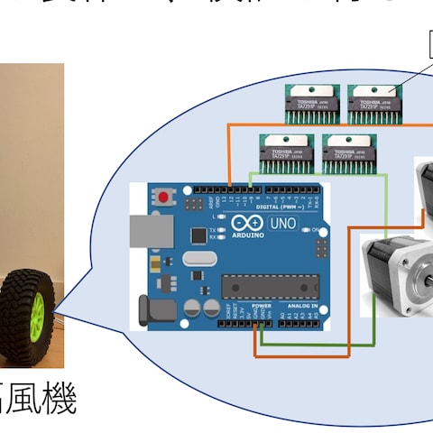 自走式扇風機（IoT）