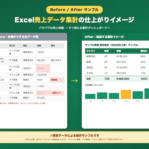 Excel売上データ集計サンプル（架空データ）