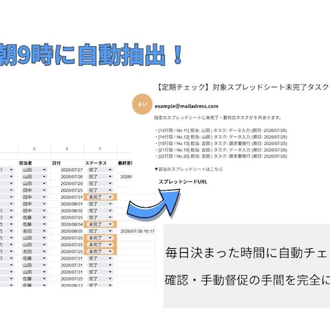 GASで自動化！タスク遅延防止＆自動通知システム