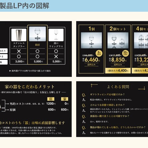 製品LP内の図解