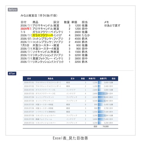 Excelの売上台帳を読める表に