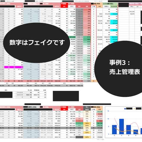 お店に関わるあらゆる数字がワンストップで閲覧できる売上管理表