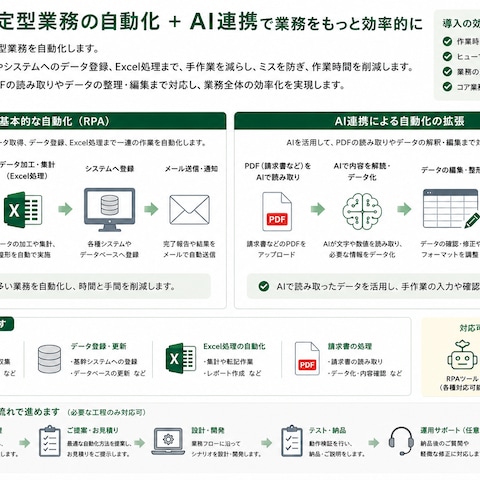 RPAで定型業務を自動化|データ処理〜システム連携まで効率化