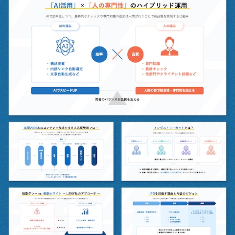 インタービュー動画用の図解制作