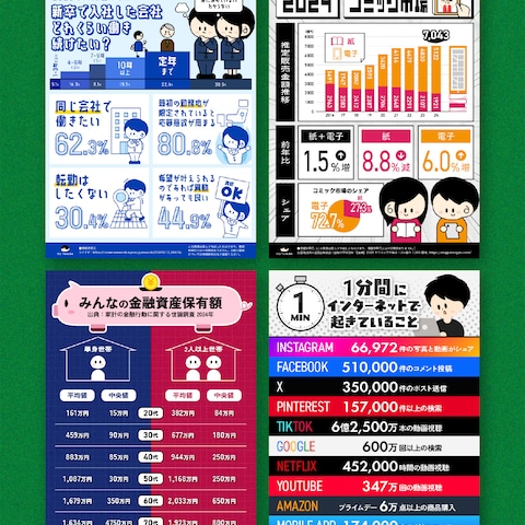 自主制作インフォグラフィック