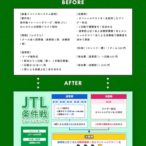 麻雀イベントのシステム説明に使う図解制作