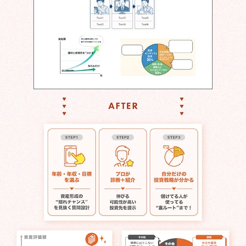 漫画広告の記事内に挿入する図解制作