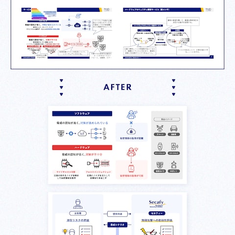 株式会社セカフィー様｜事業内容を説明する図解制作