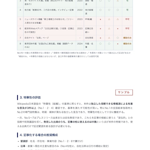 出典調査レポート（サンプル）