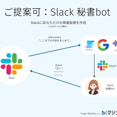 Slack 秘書Bot開発
