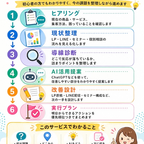 AI販売導線診断の設計事例