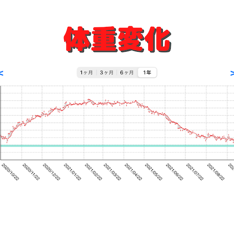 体重管理