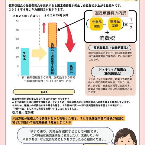 2026年改定対応・選定療養患者説明用チラシ
