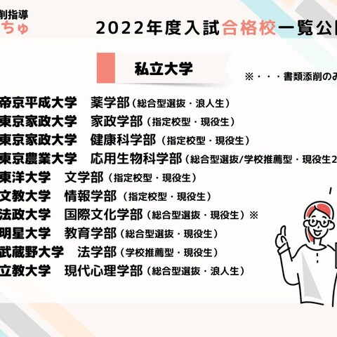 2022年度 合格実績