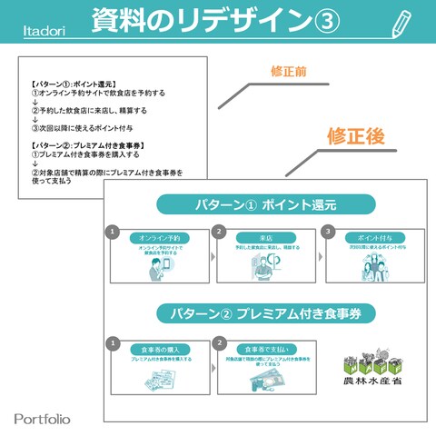 資料のリデザイン③