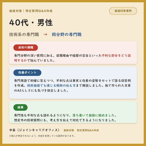 ⑭|面接対策|40代男性 技術専門職→同分野の専門職