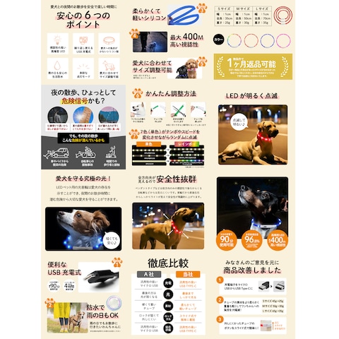 楽天商品ページ制作