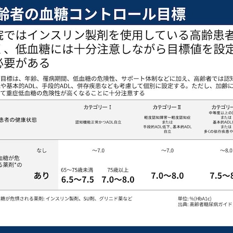 医療業界向けパワーポイントスライド作成