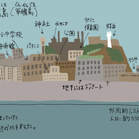 軍艦島