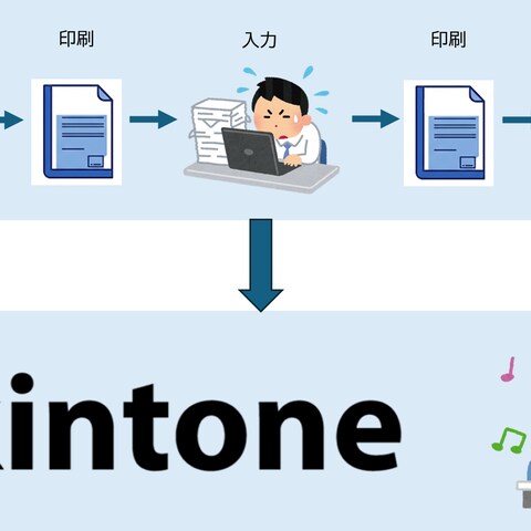 クラウドDB「kintone」での業務改善