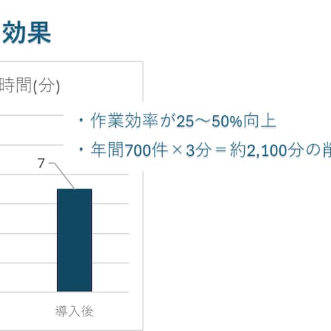 ブラウザ拡張を活用した業務効率化ツール