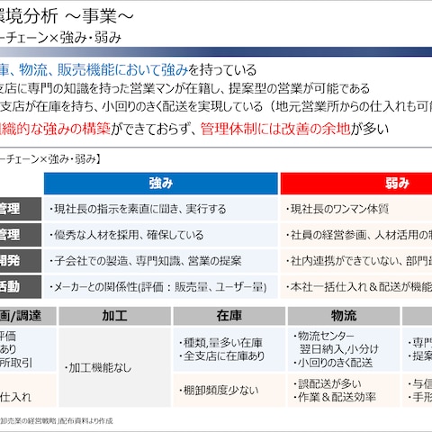 内部環境分析