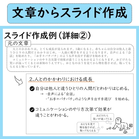 文章からスライド作成