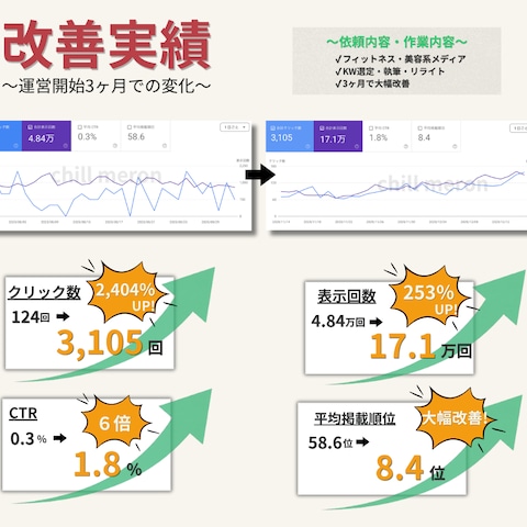 サイト運用代行の事例