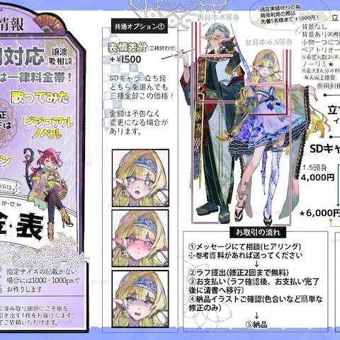 立ち絵+表情差分簡易シート